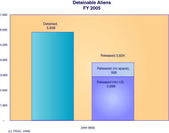 VBAR chart of year