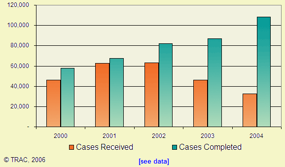 Impact of 9/11 on Border Patrol Agents 