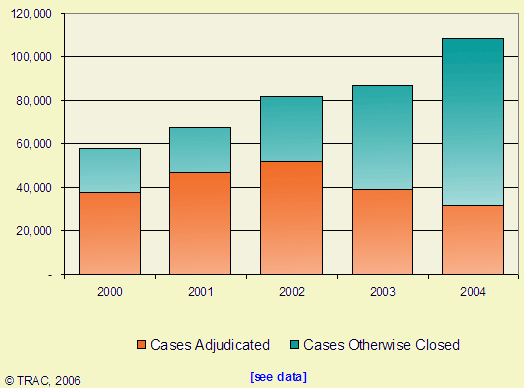 Impact of 9/11 on Border Patrol Agents 