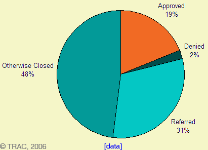 Impact of 9/11 on Border Patrol Agents 