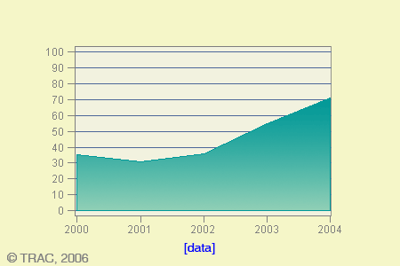 Impact of 9/11 on Border Patrol Agents 