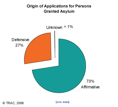 Outcome of Cases Decided on Merit