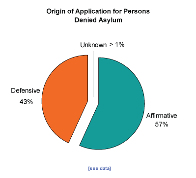 Outcome of Cases Decided on Merit