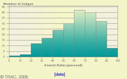 Impact of 9/11 on Border Patrol Agents 