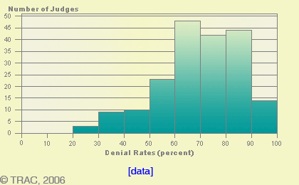 Impact of 9/11 on Border Patrol Agents 