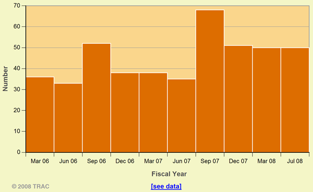 Asylum Denial Rates New York