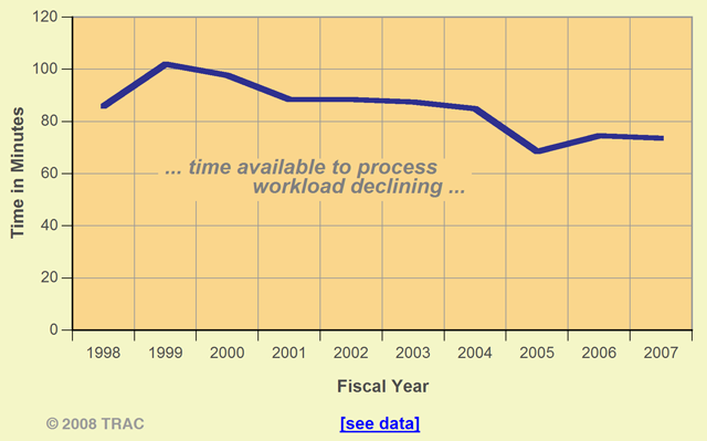 Maximum Minutes Available to Dispose of Each Matter