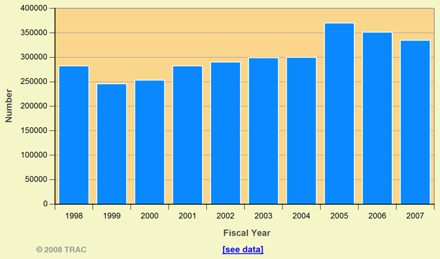 Asylum Denial Rates New York