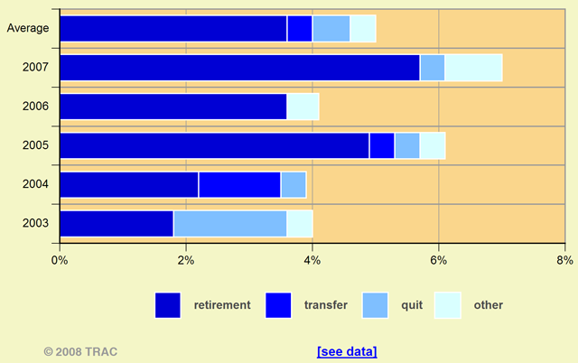 Asylum Denial Rates New York