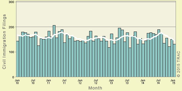 Bar and line plot of fymon