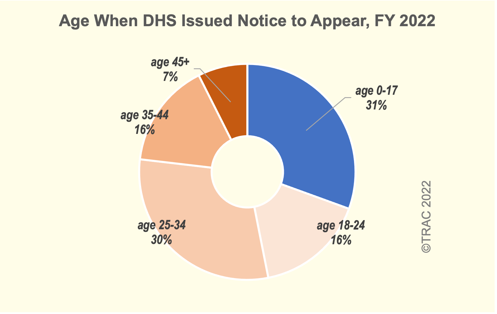 figure1