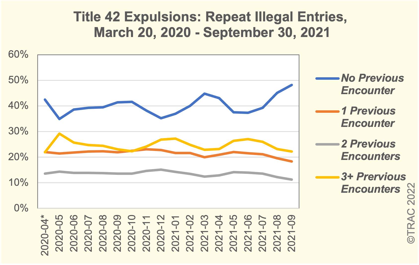 figure2