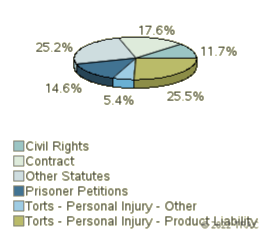 figure2