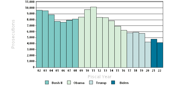 figure1