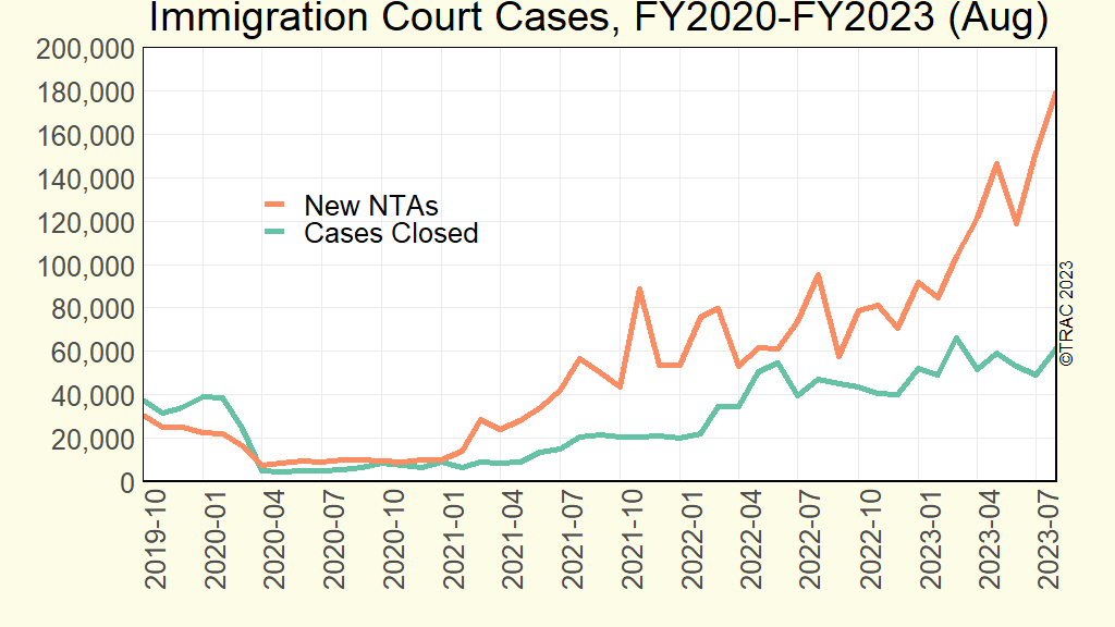 figure3