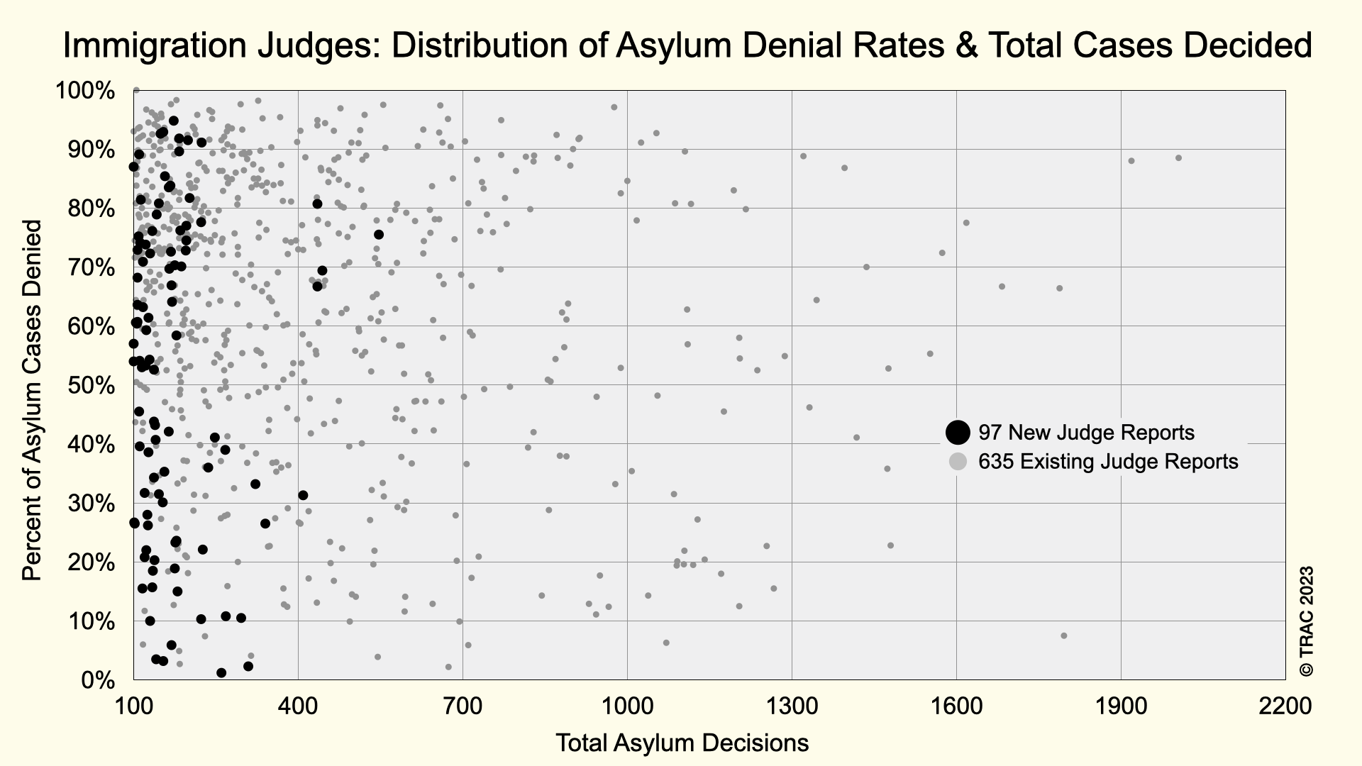 figure2