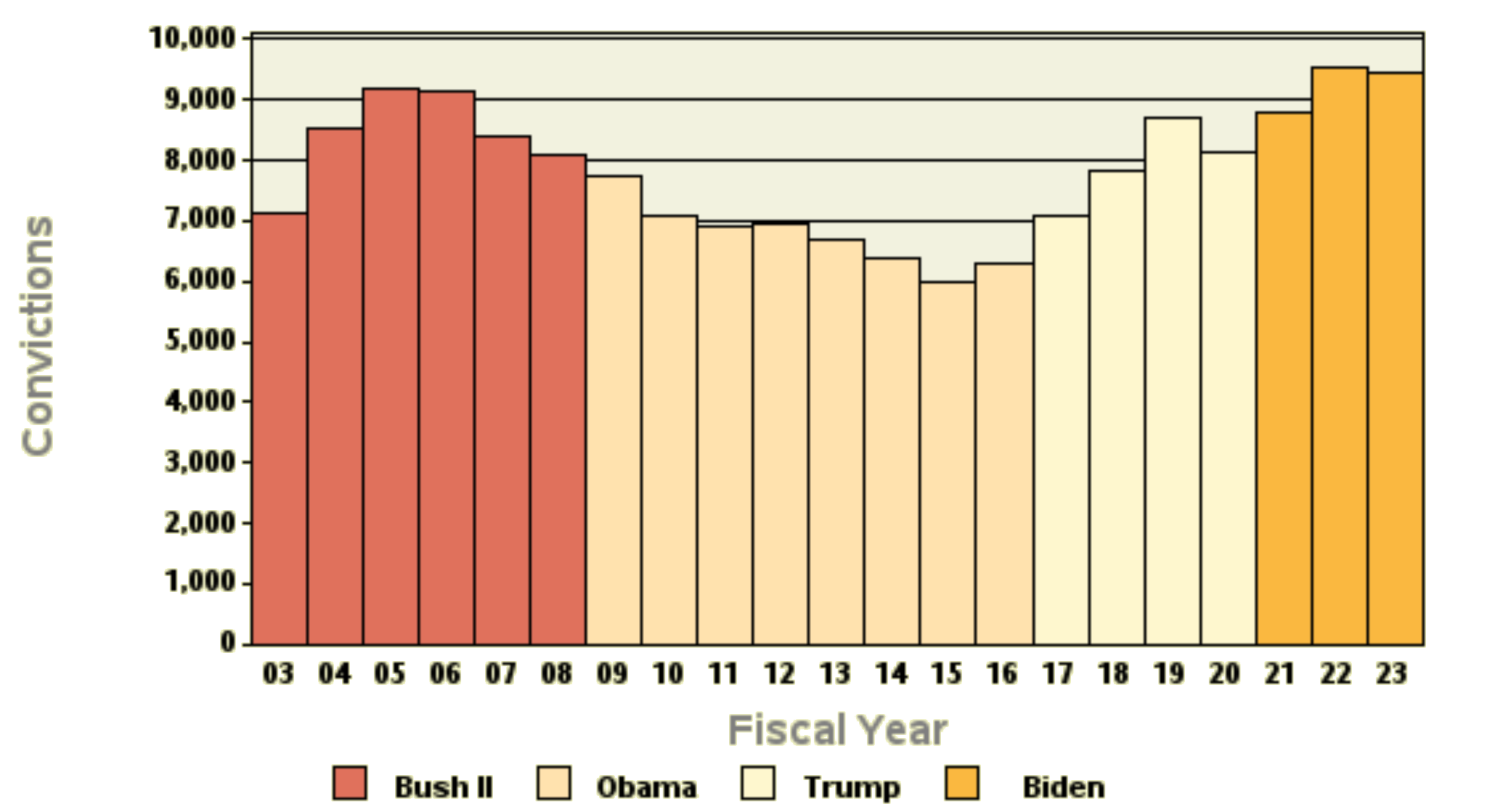 figure1