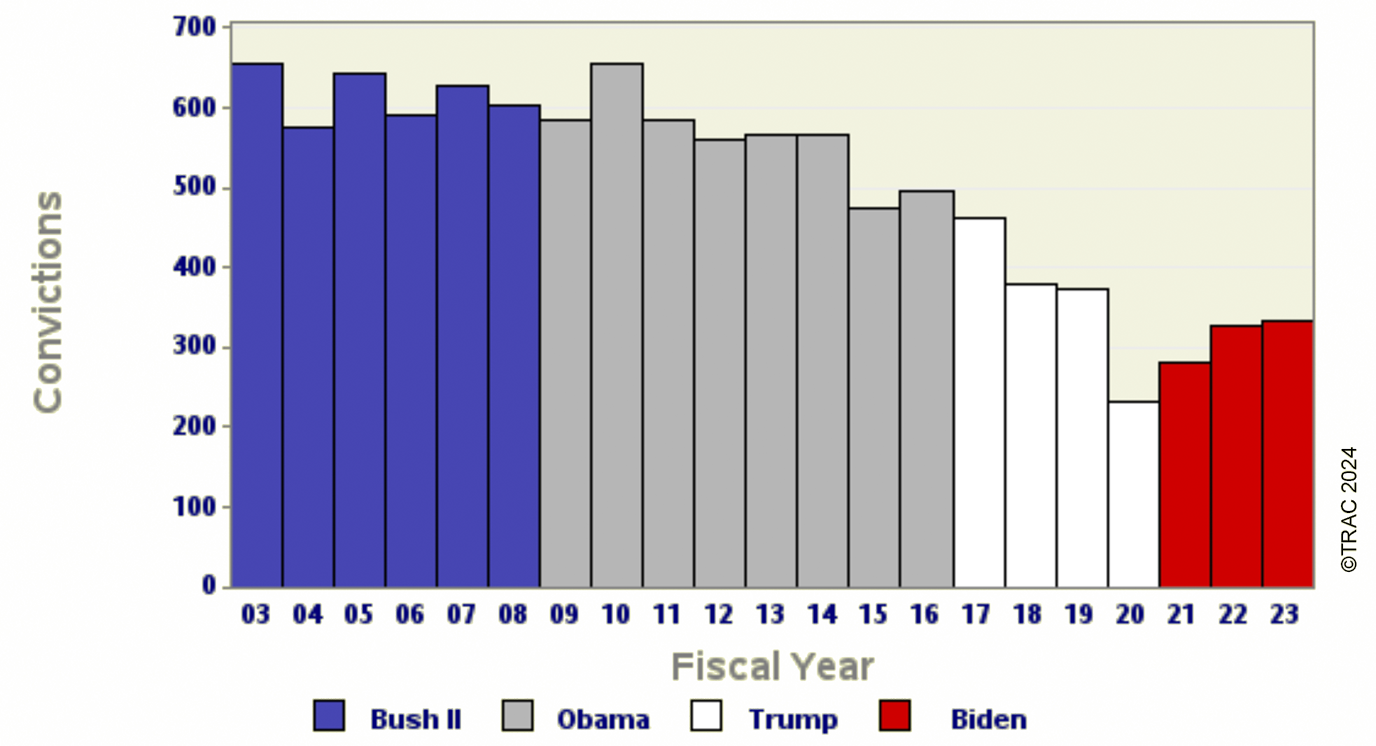 figure1