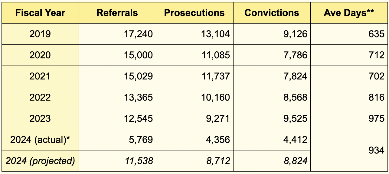 table1