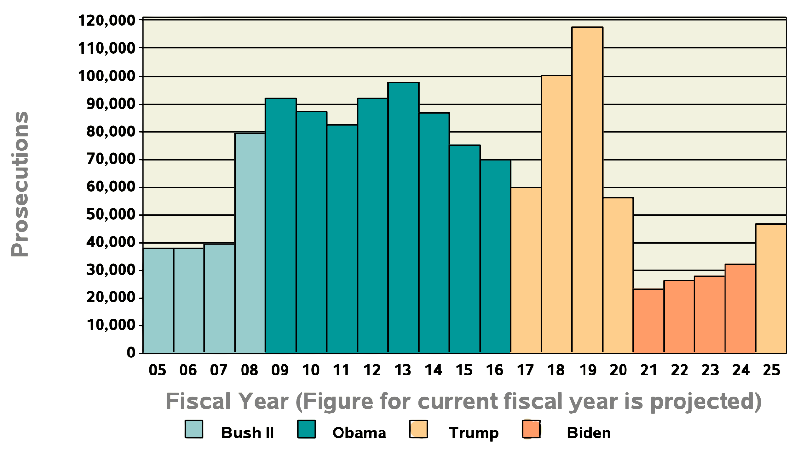 figure2