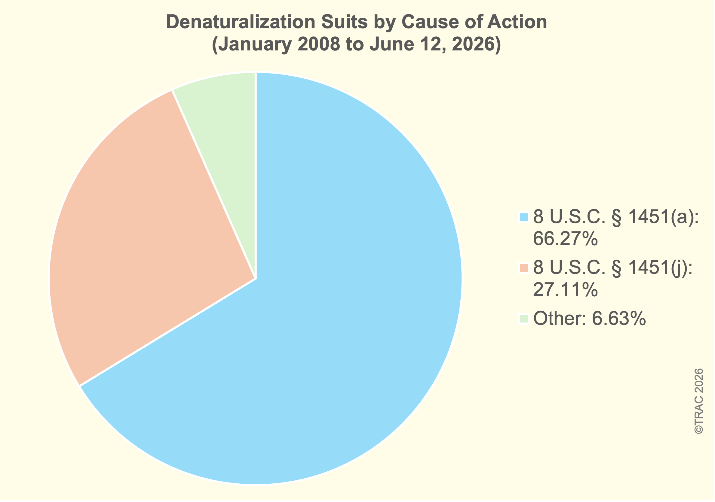figure3