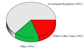 PIE3D chart of proggrplabel