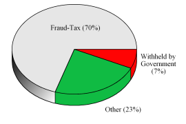 PIE3D chart of progcatlabel