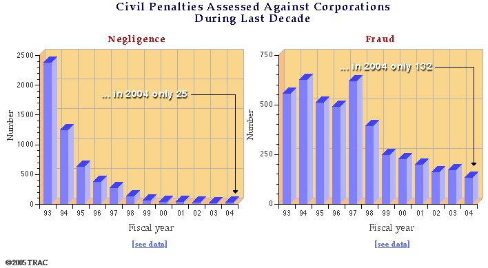 Prosecutions Resulting From IRS Criminal Referrals