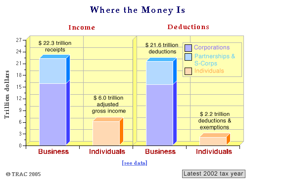 Where the Money Is