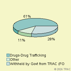Pie chart of progcatlabel