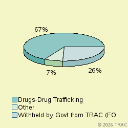 Pie chart of progcatlabel