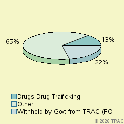 Pie chart of progcatlabel