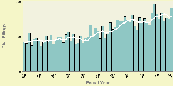 Bar and line plot of fymon