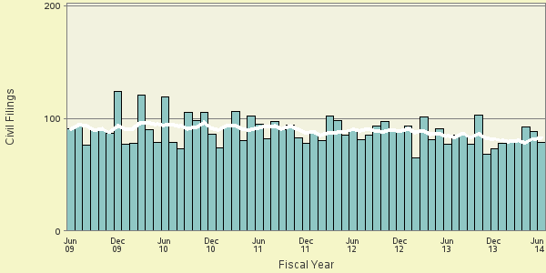 Bar and line plot of fymon