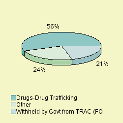 Pie chart of progcatlabel