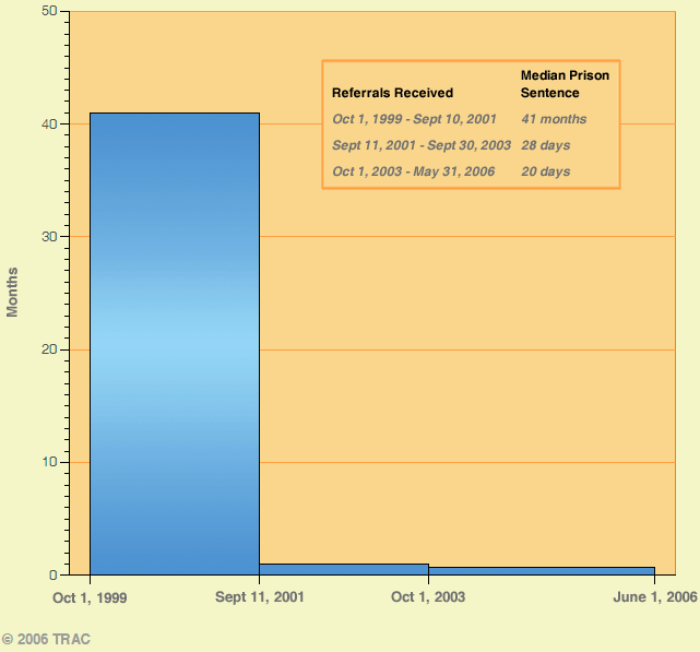 Outcome of Cases Decided on Merit