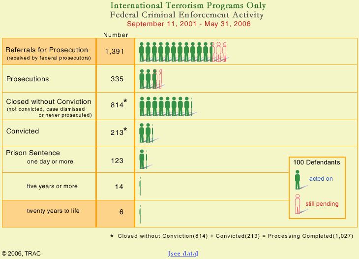 Outcome of Cases Decided on Merit